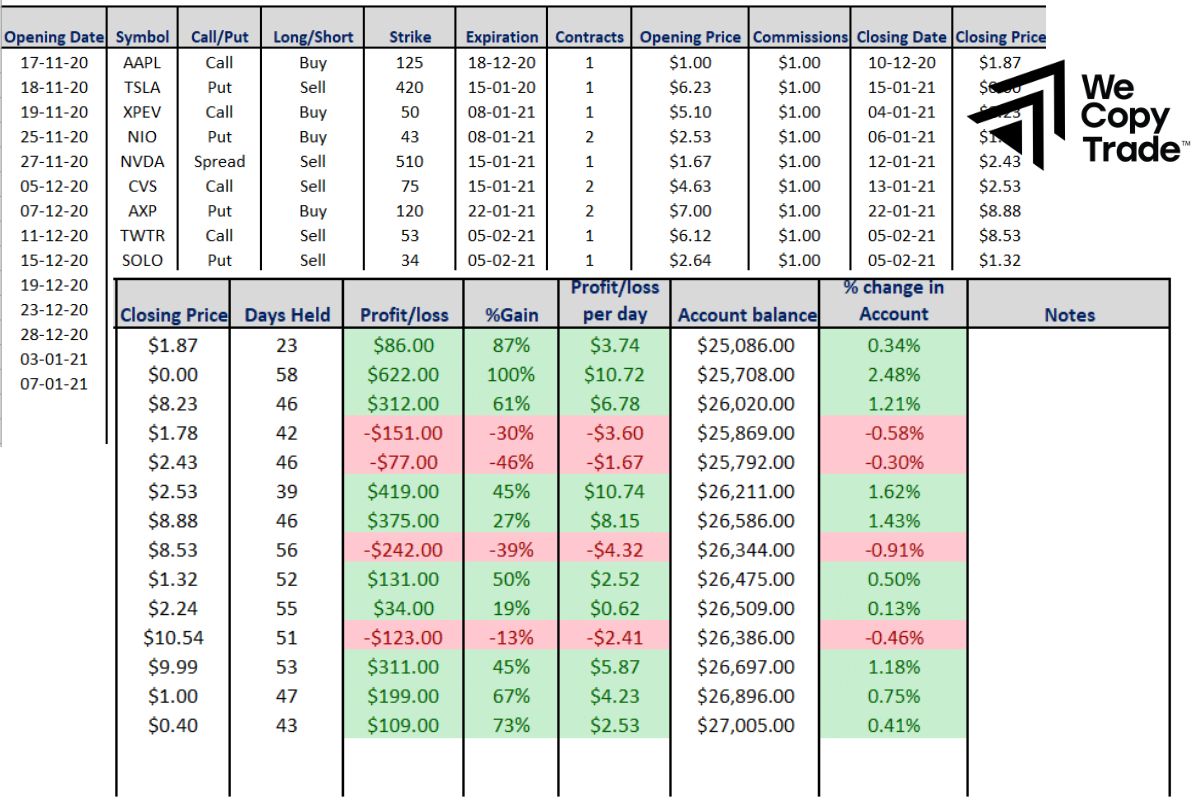 Create a trading tracking