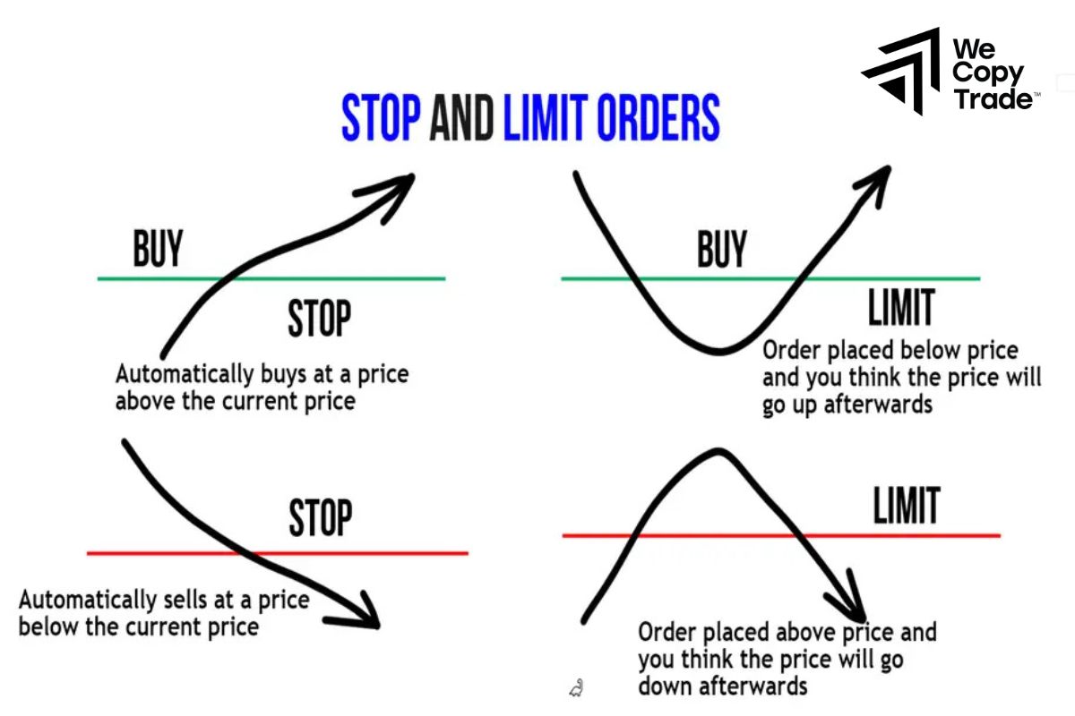 Stop Orders vs. Limit Orders