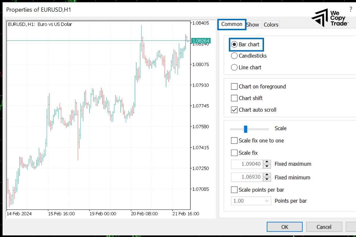 Types of Charts Available in MT5