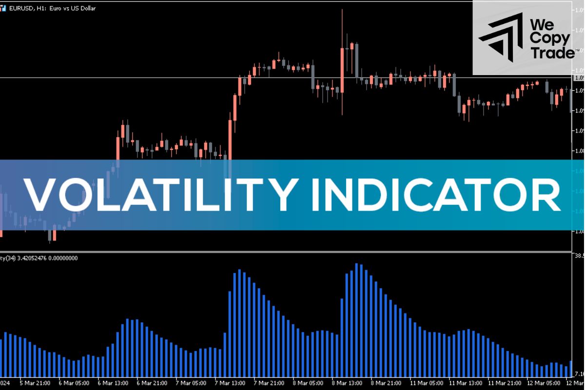 Volatility Indicators