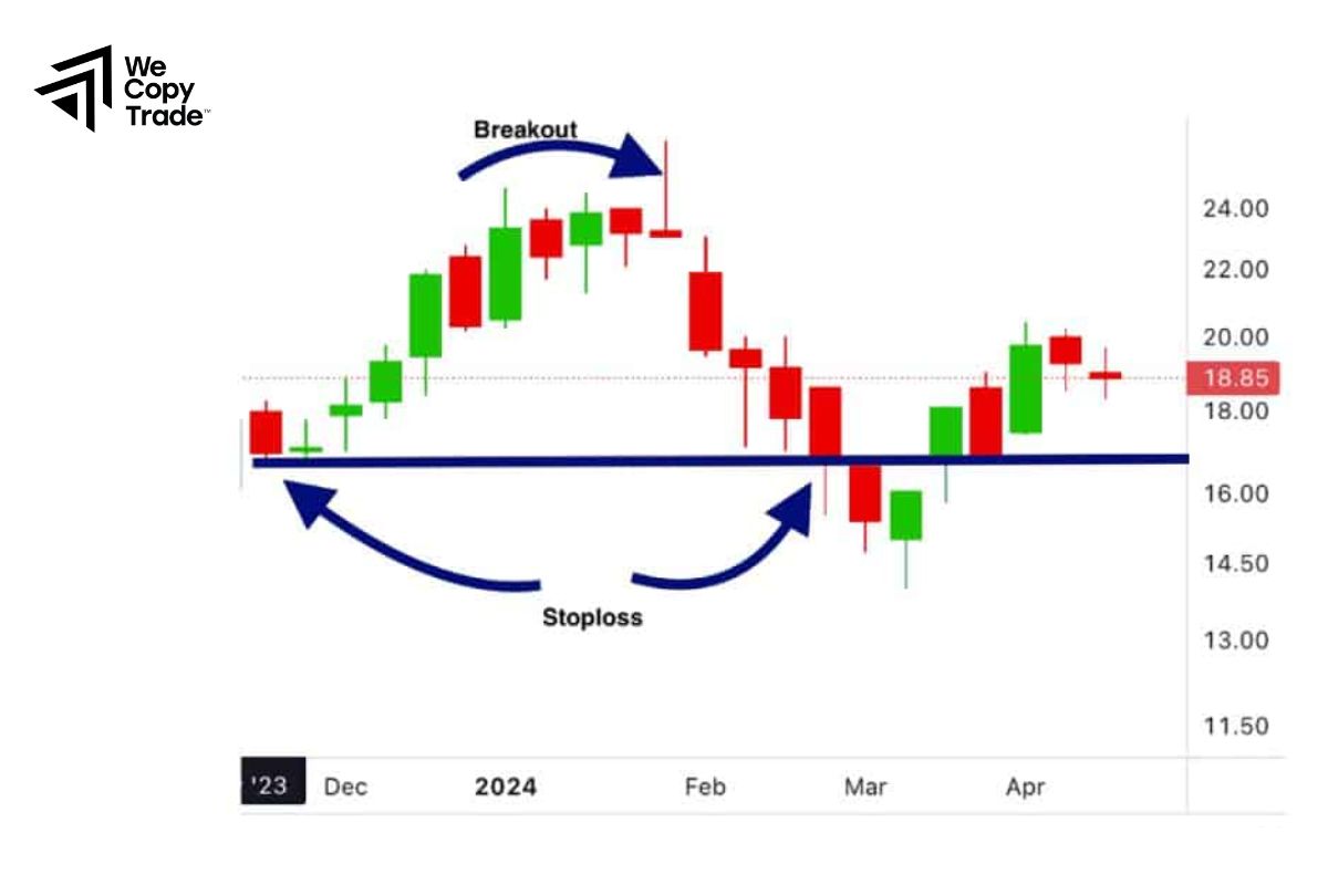 What are the popular Position Sizing methods?