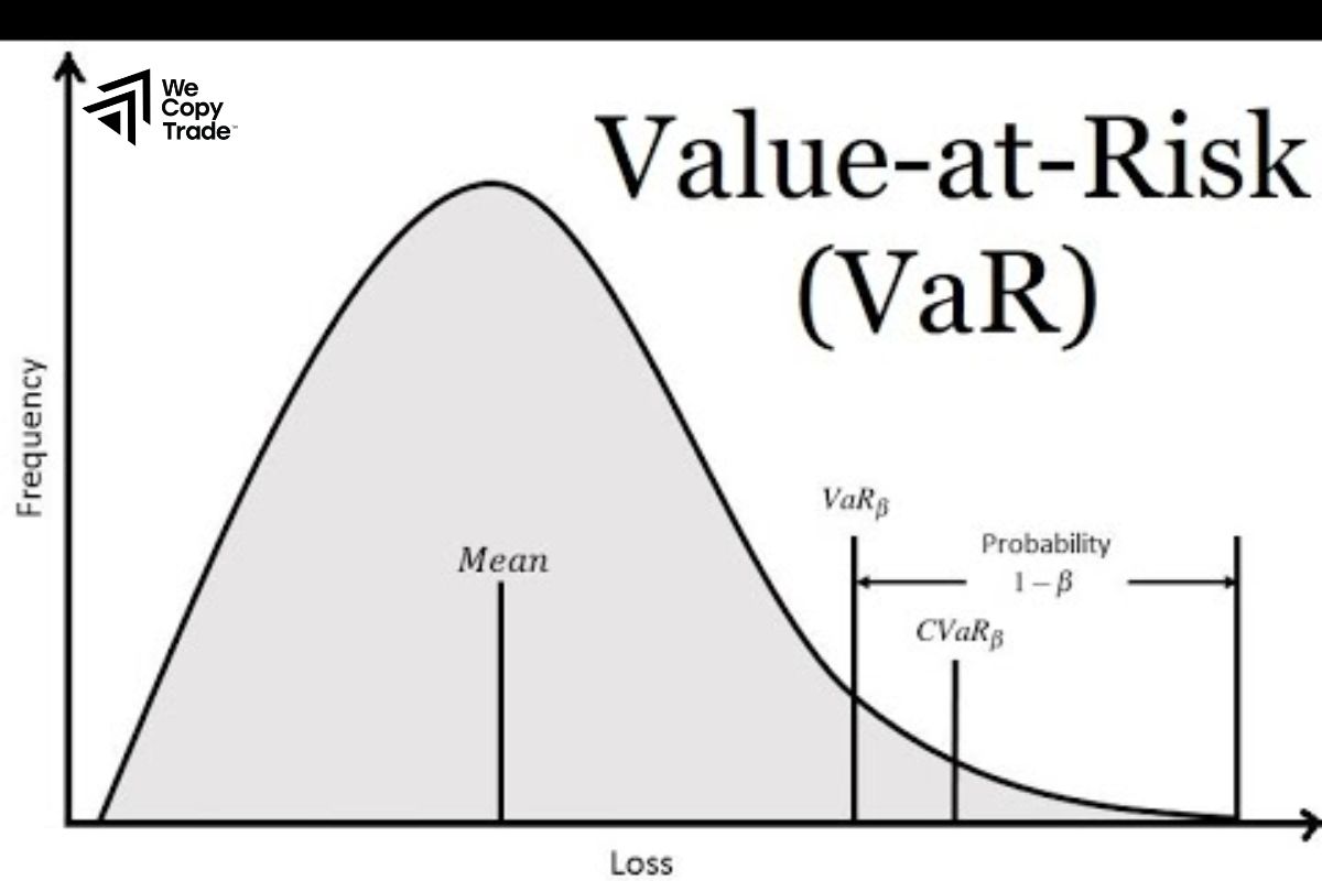 What is Value at Risk Analysis?