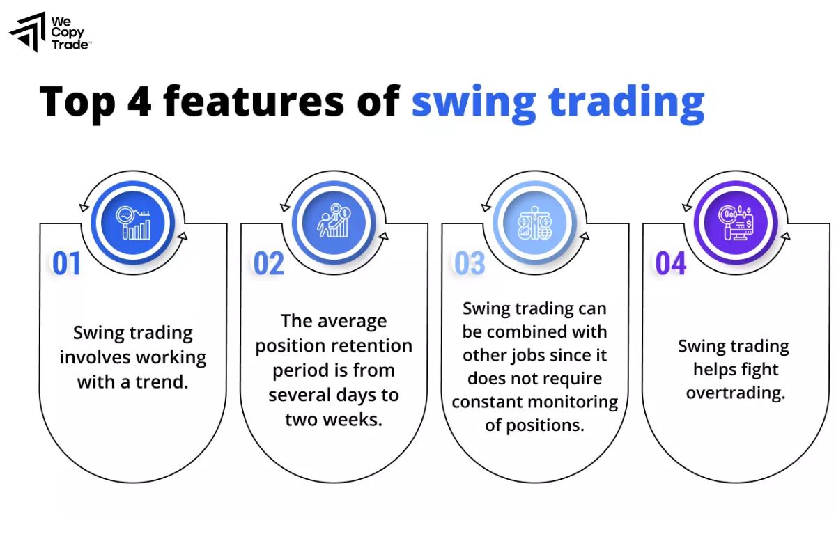 4 Methods to Use Swing Trading Effectively in Forex