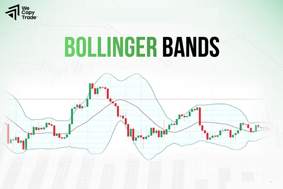 Bollinger Bands Strategy