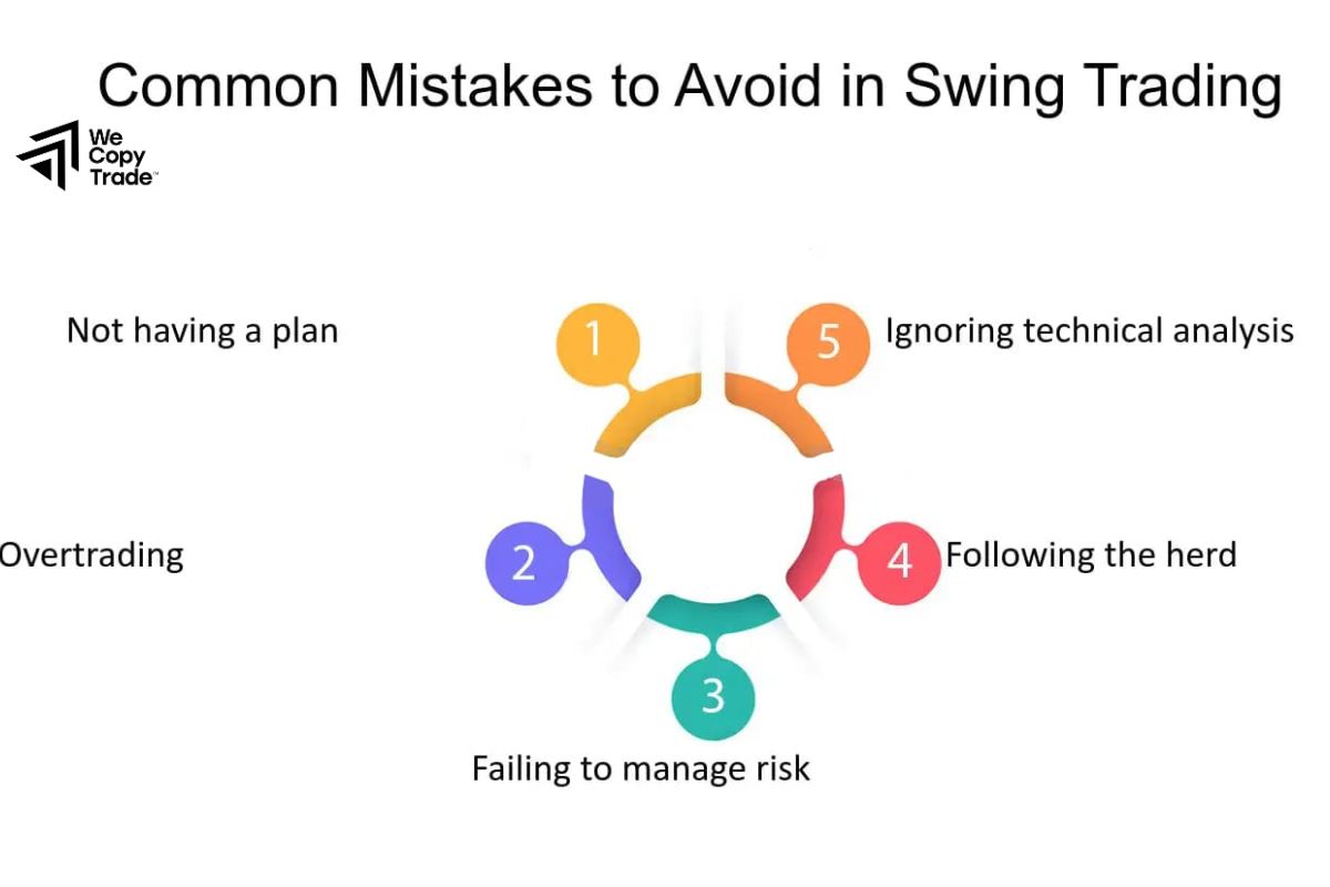 Common Mistakes When Applying Swing Trading