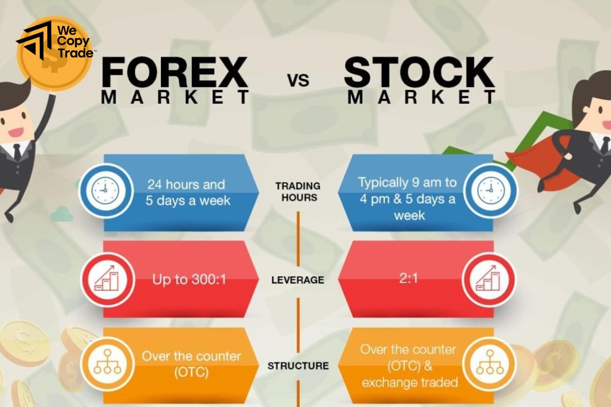 Difference Between Forex and Stocks TradingDifference Between Forex and Stocks Trading