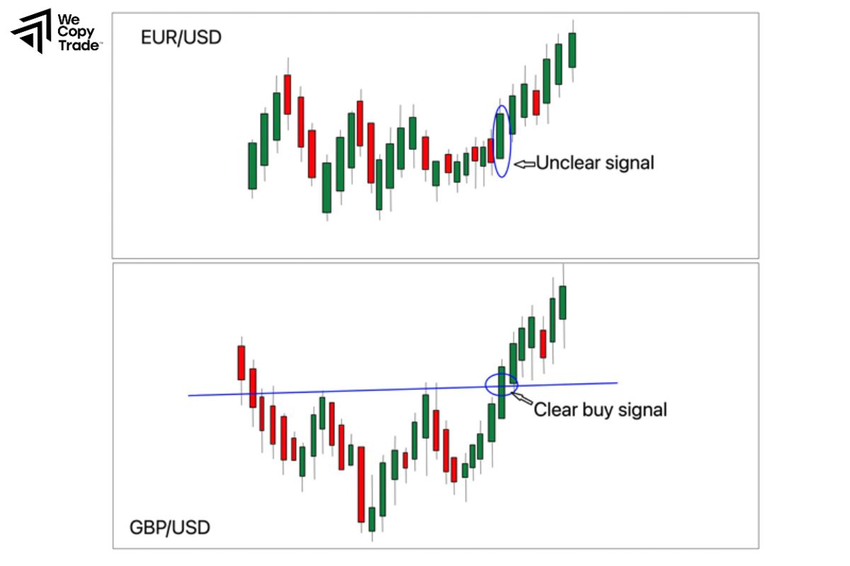 Example of currency correlation