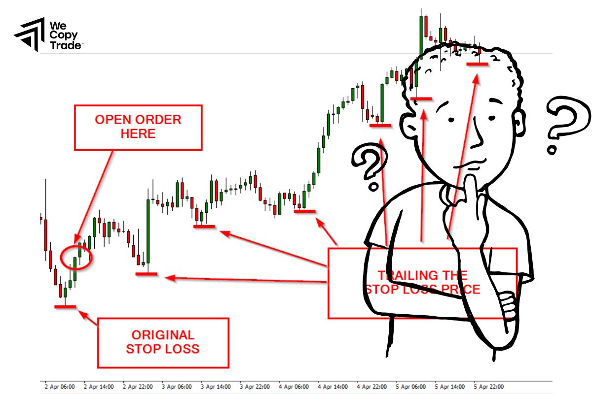 FAQ about Trailing Stops 