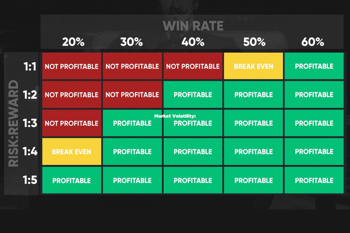 Capitalize on Market Inefficiencies: Mean Reversion Trading Strategies 5 R:R ratio helps traders optimize profits and manage risks