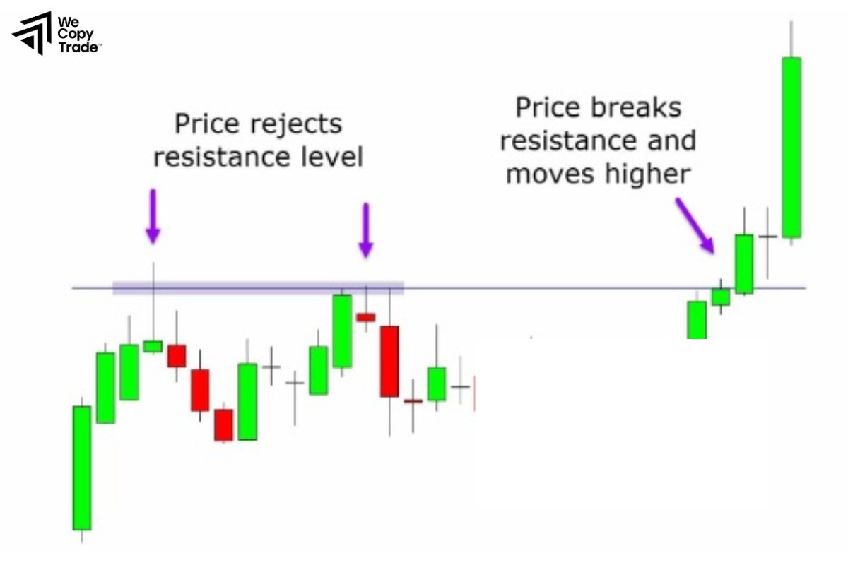 Notes when using Day Trading strategy