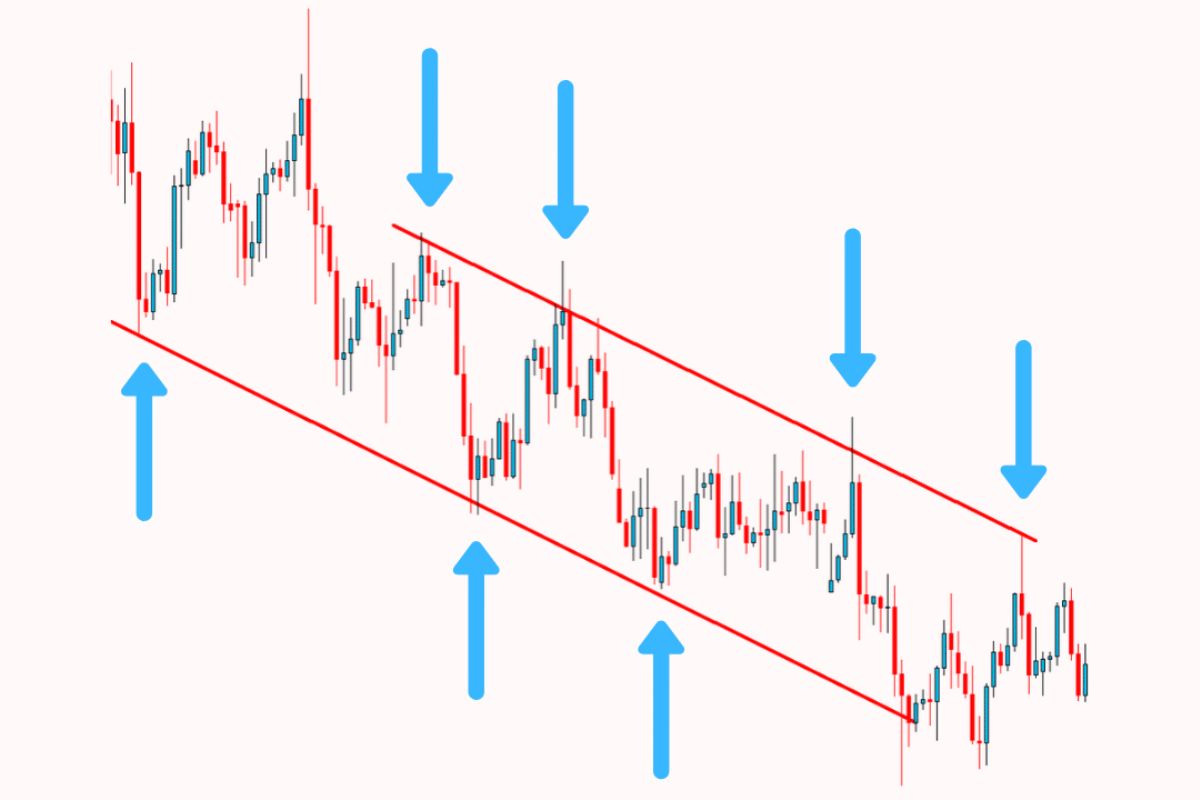 In markets with a little trend, diagonal range trading is perfect