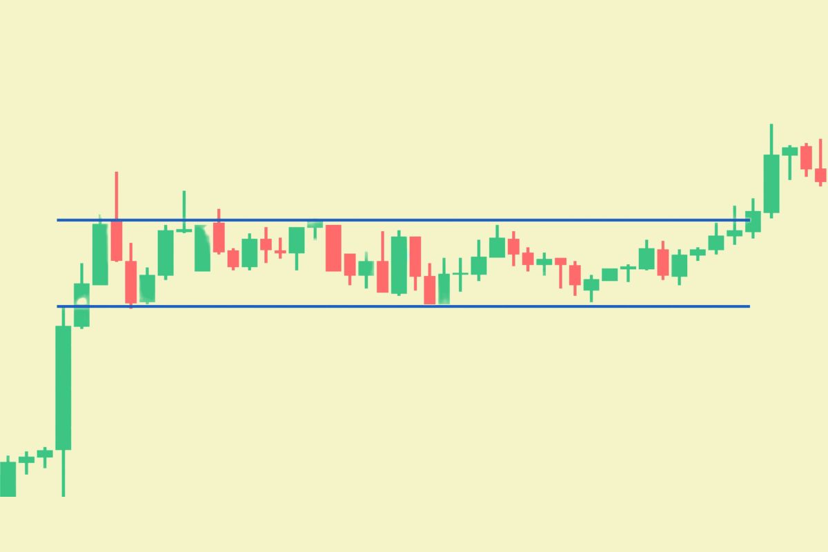 Sideway zone occupies most of the time in the entire length of the market