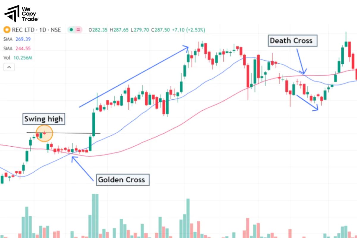 Differences Between Swing Trading and Other Trading Methods