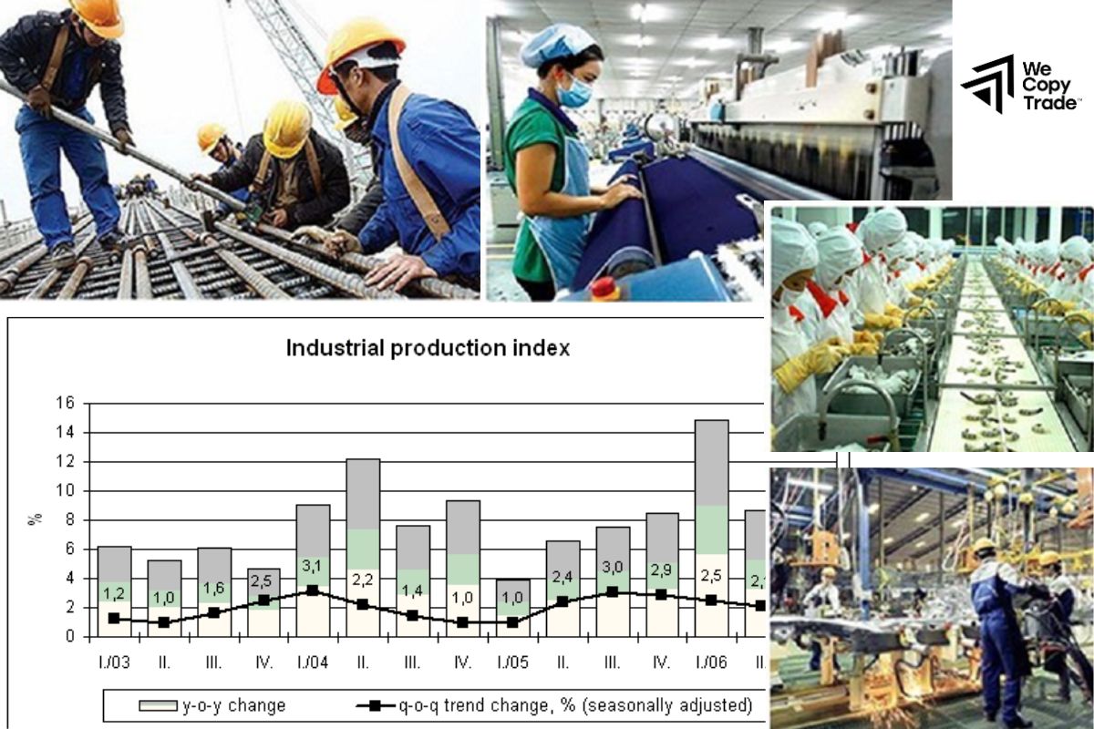 Industrial production