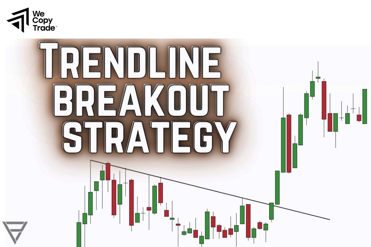 Breakout Strategy