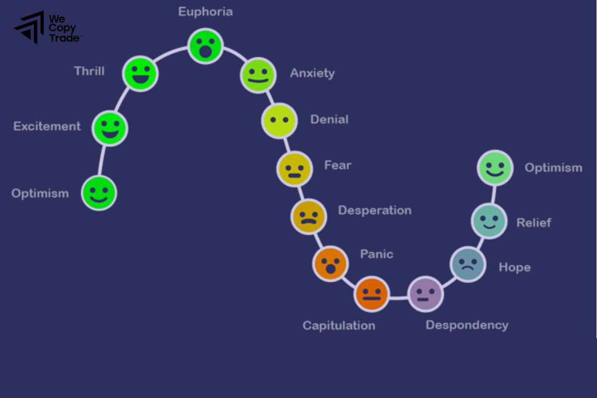 Common Emotions in Trading Experience