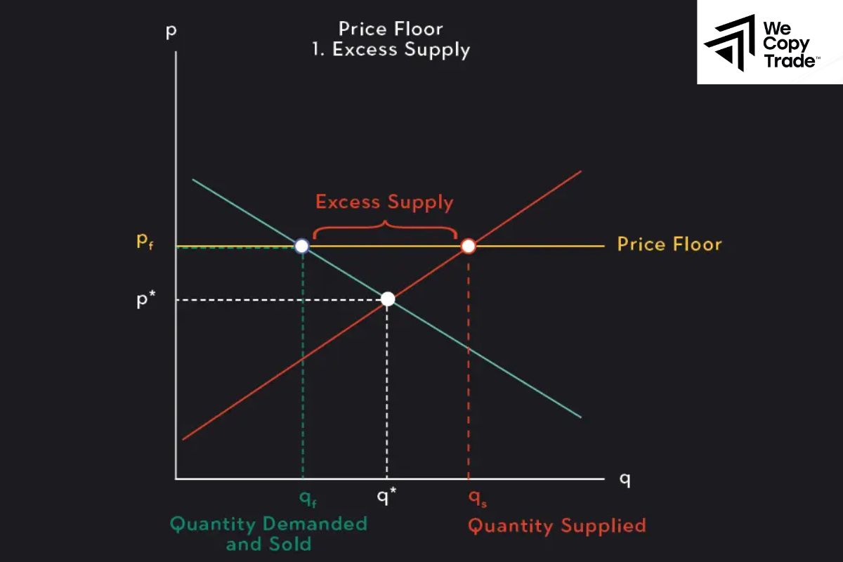Factors affecting labor supply and demand