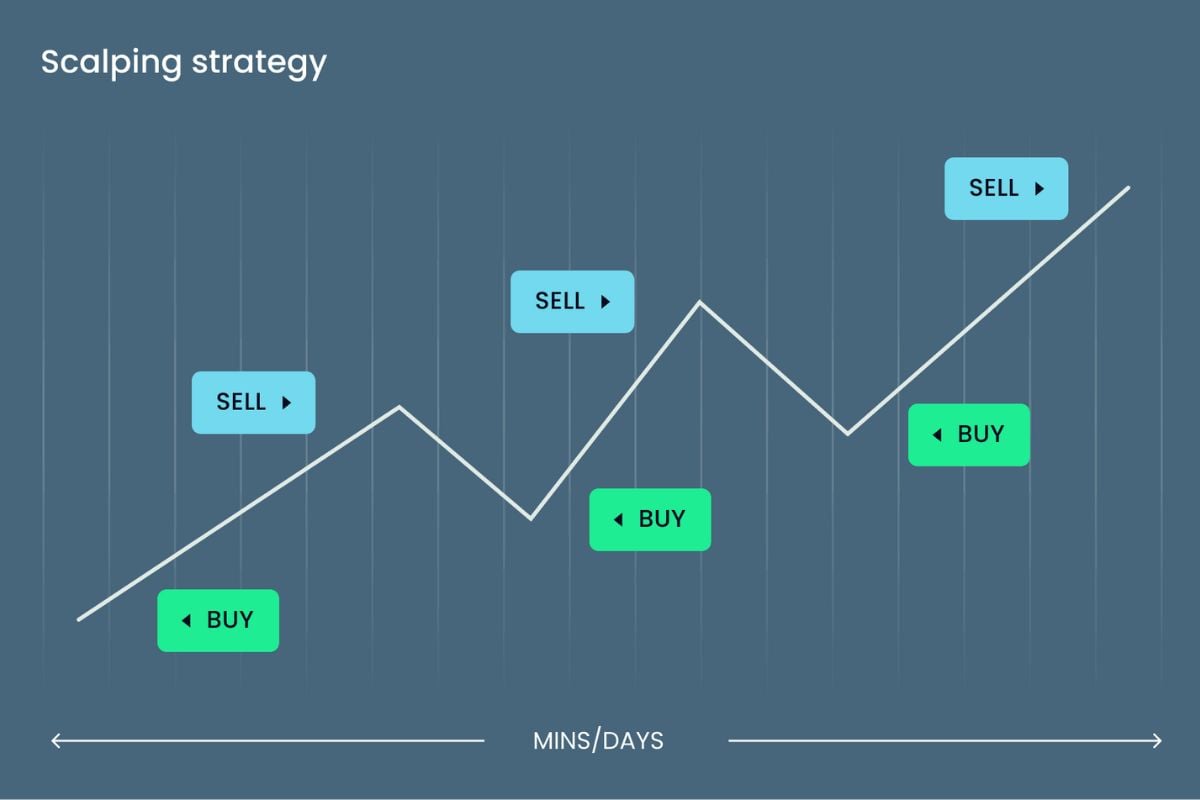A clear understanding of size and position will help you manage risks