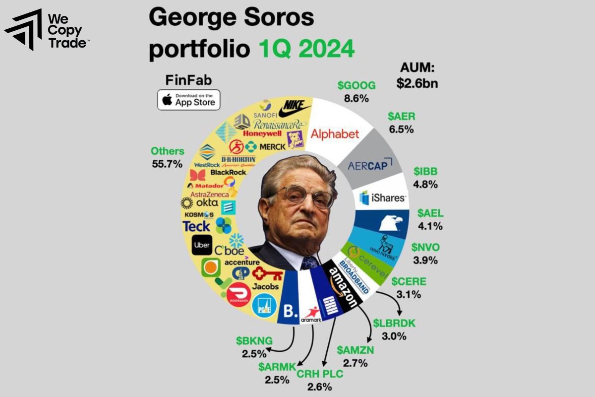 George Soros