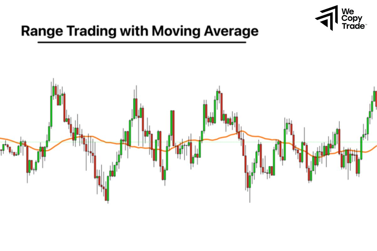 Moving Average Range Trading