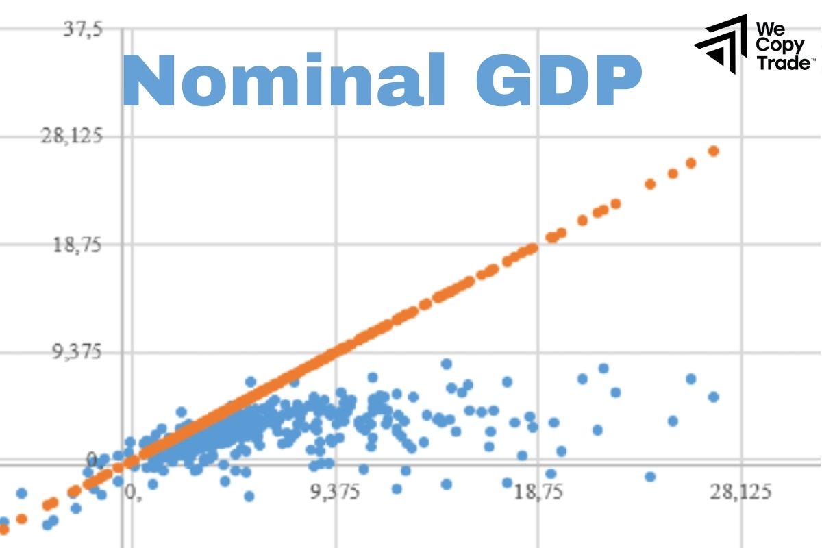 Nominal GDP