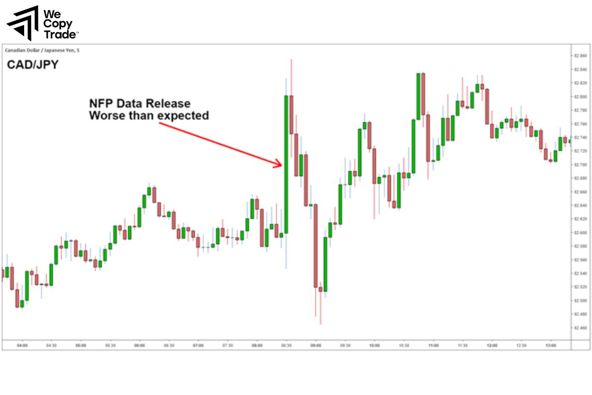 Post-NFP Trading Strategy