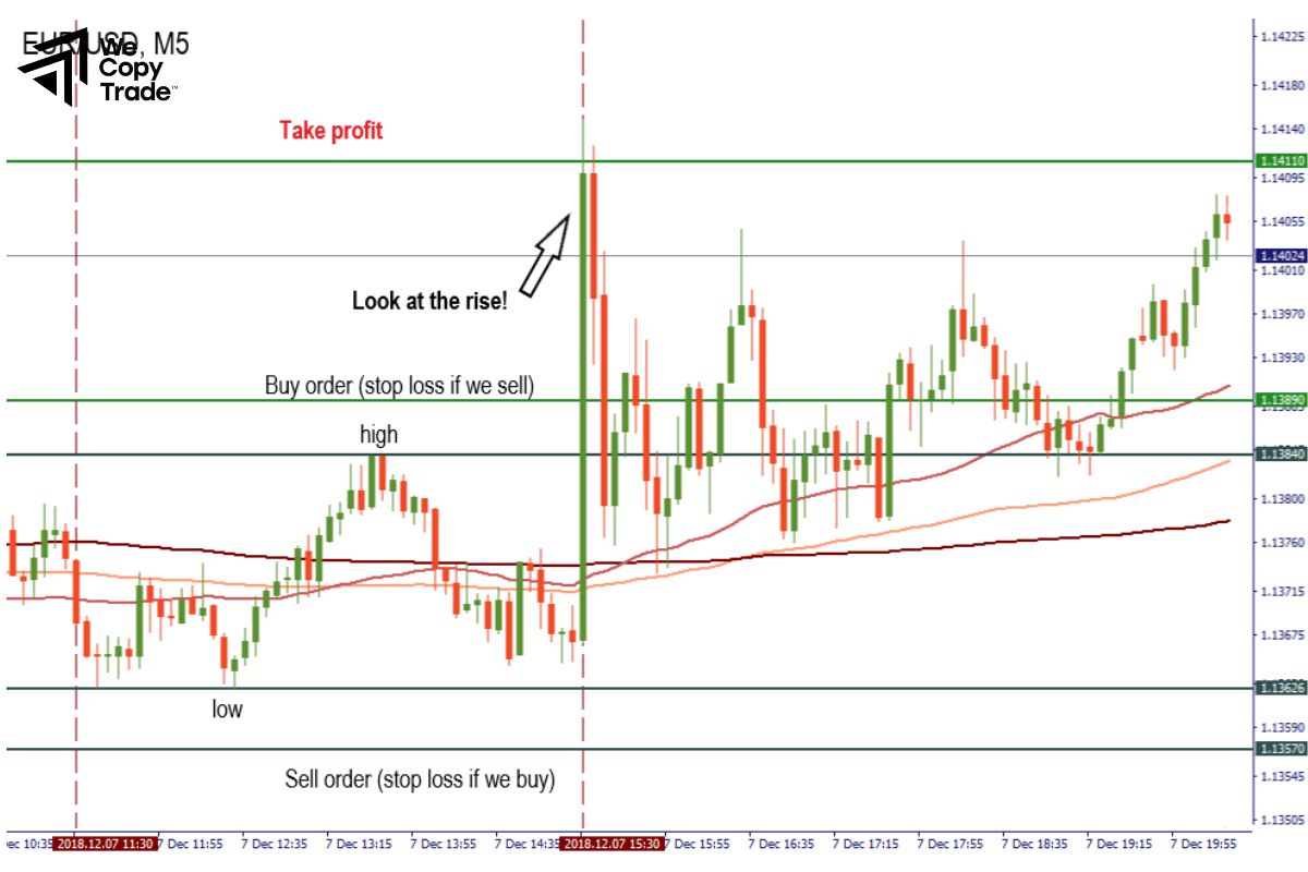 Pre-NFP Trading Strategy
