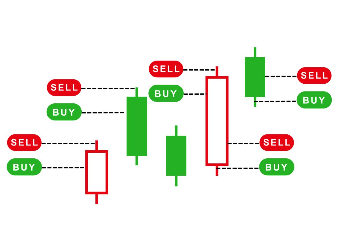 Scalping trading strategy is often used in day-trading