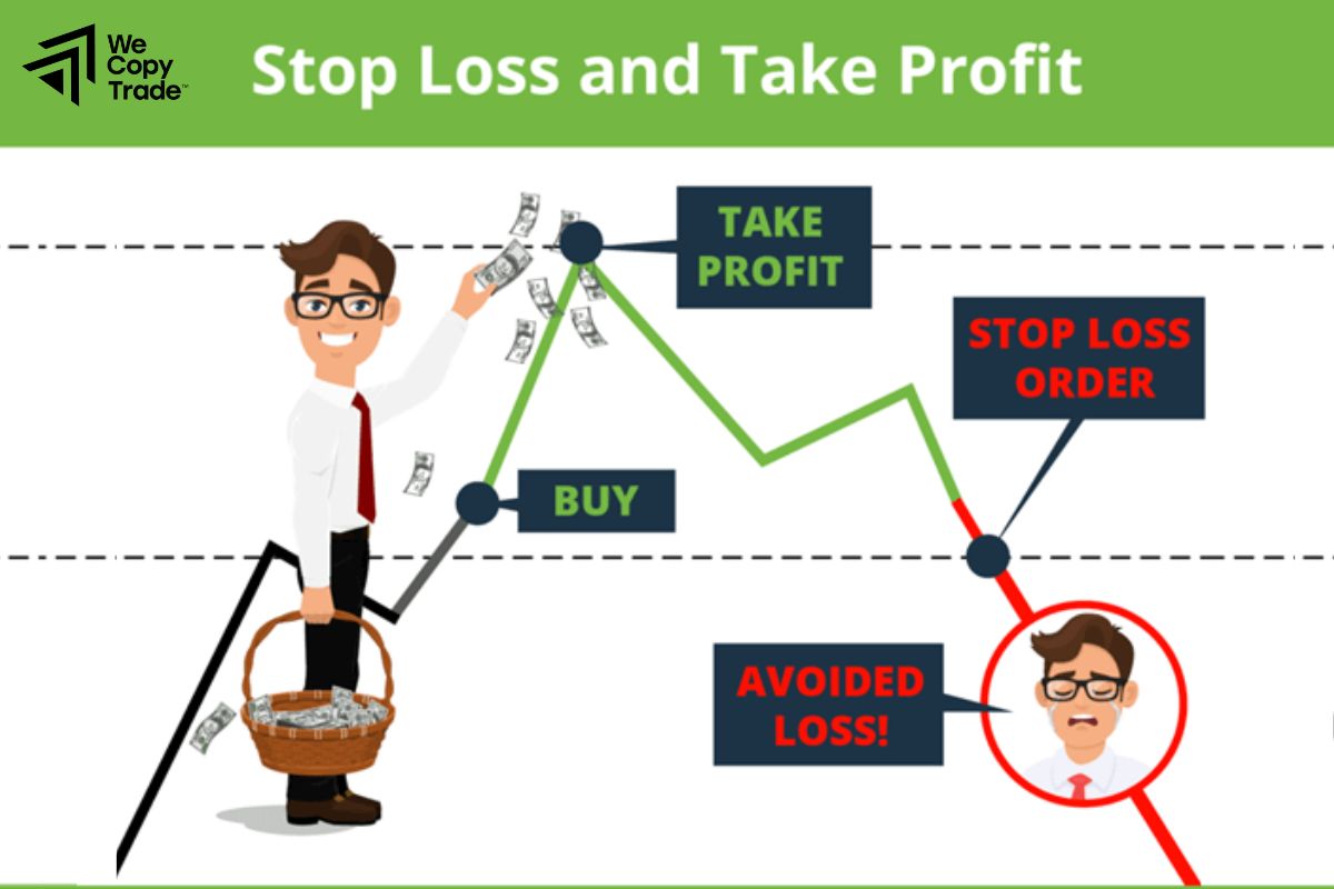 Set Stop Loss and Take Profit