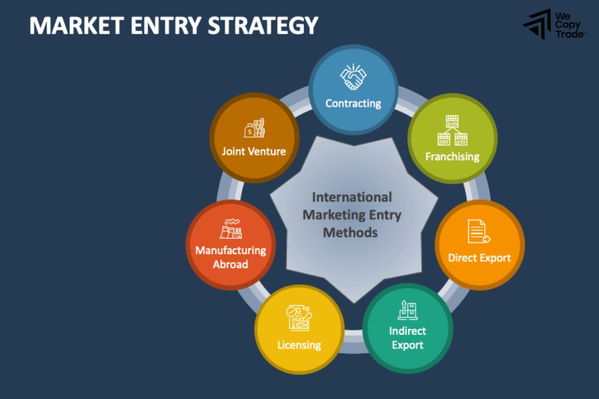 Strategies to Develop Patience in Market Entry