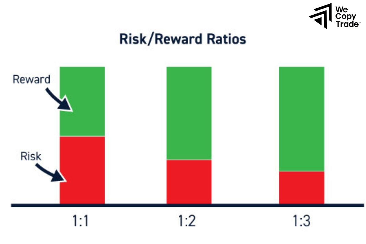 The 3:1 ratio strategy 