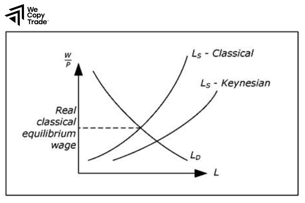 The Labor Market in Macroeconomic Theory