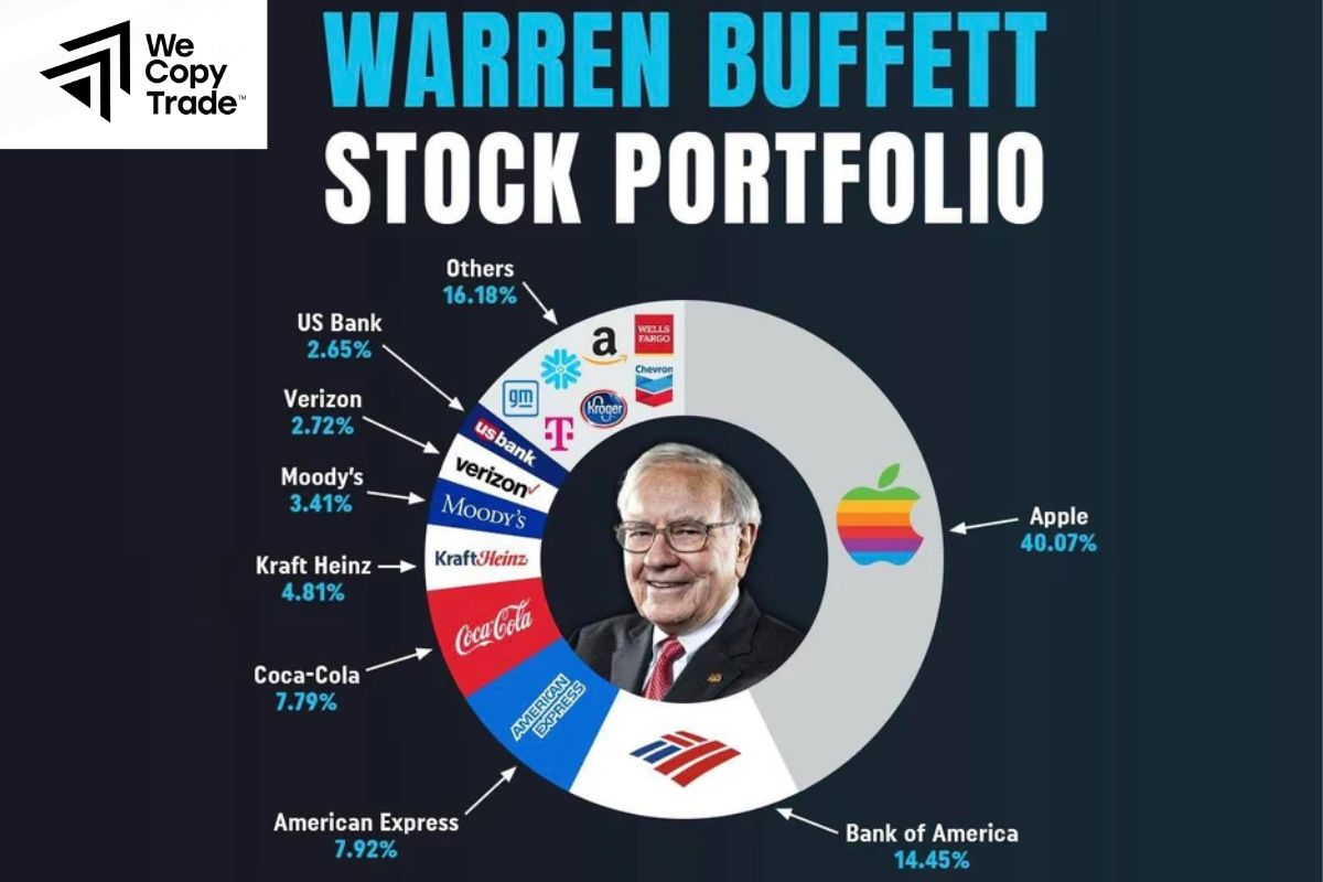 Warren Buffett