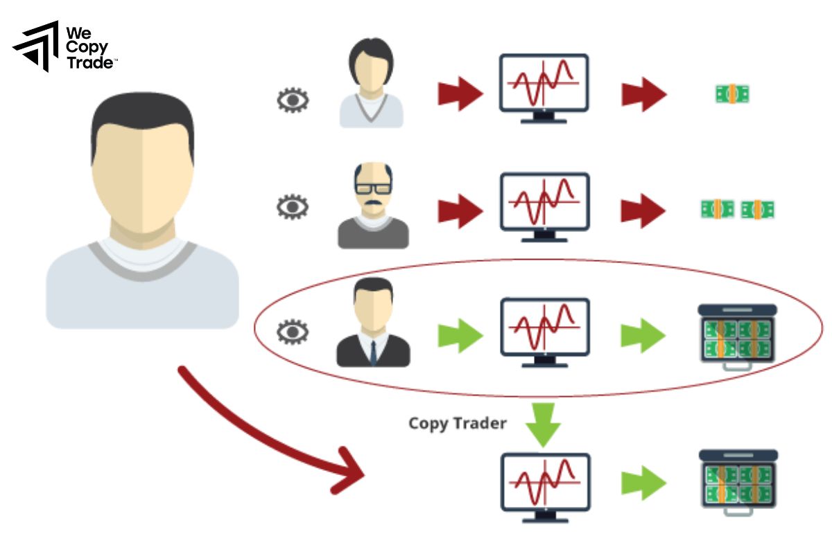 Which traders should participate in Social Trading?