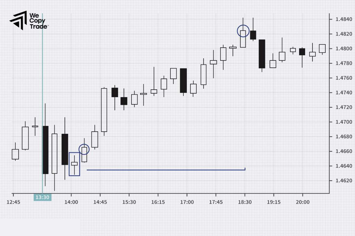Why is Non-Farm Payrolls Important?