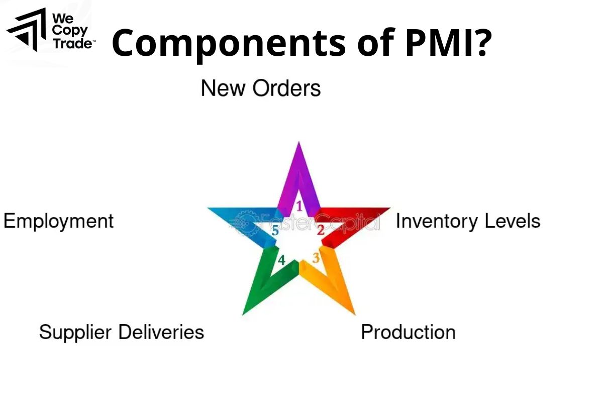 What is included in PMI?