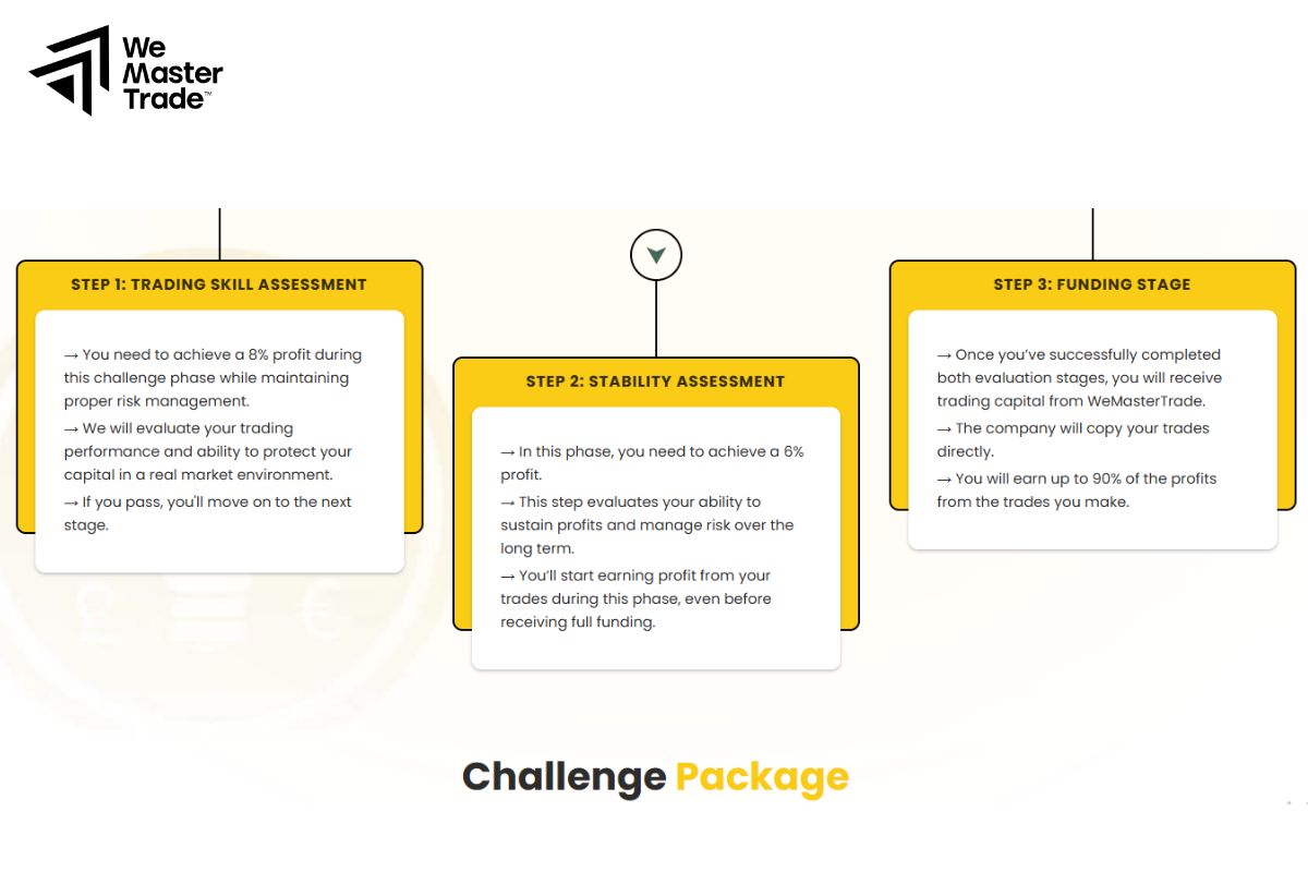 For Evaluation Accounts (Challenges)