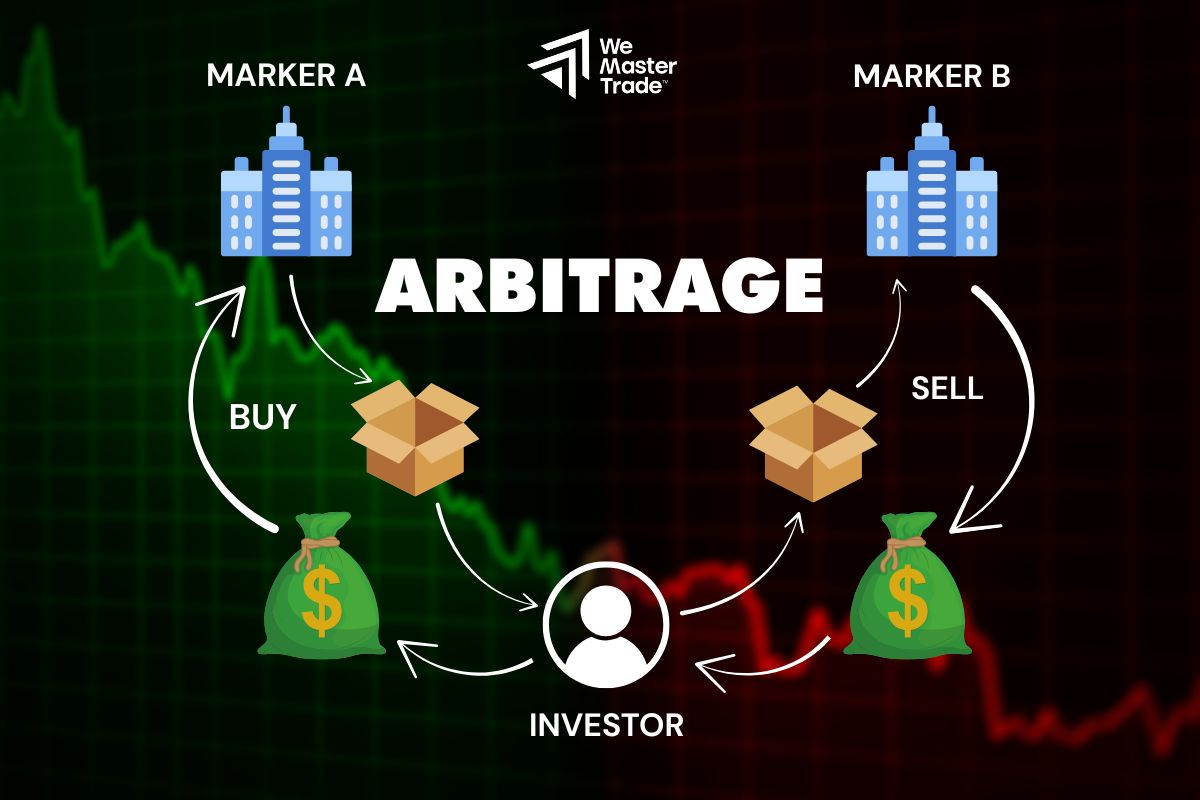 Index Arbitrage