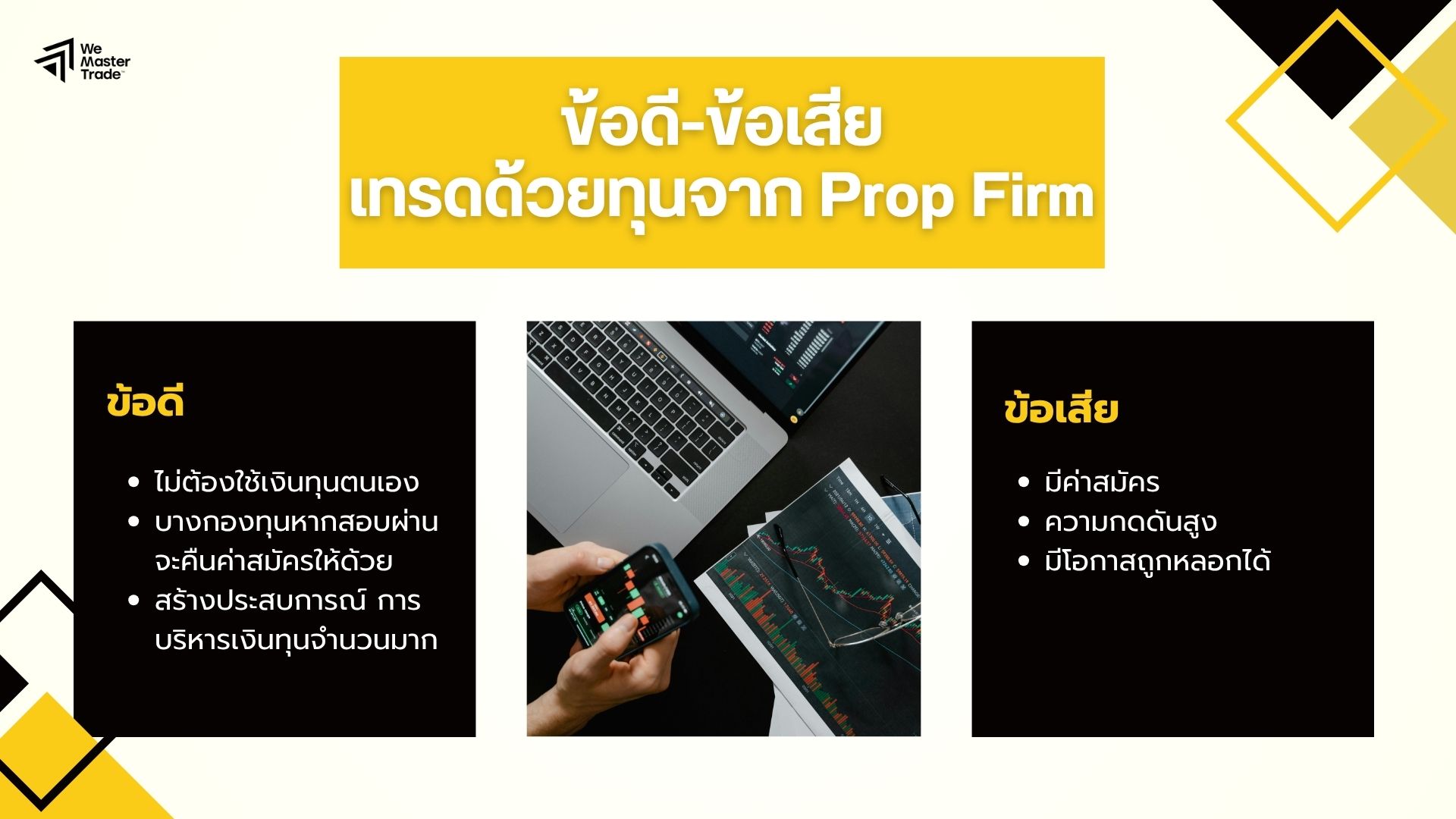 สอบกองทุน forex