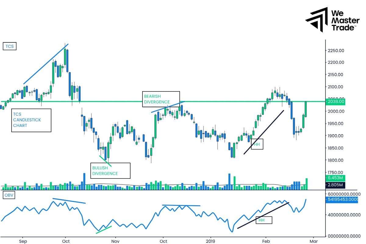 What is Large Volume Trading with Prop Firms?