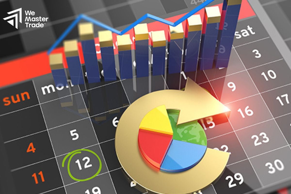 Economic Calendar and Market News