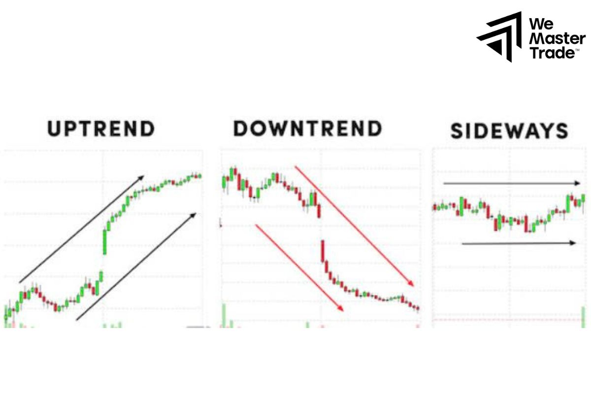 Effective Trading Methodologies for Prop Firm Beginners