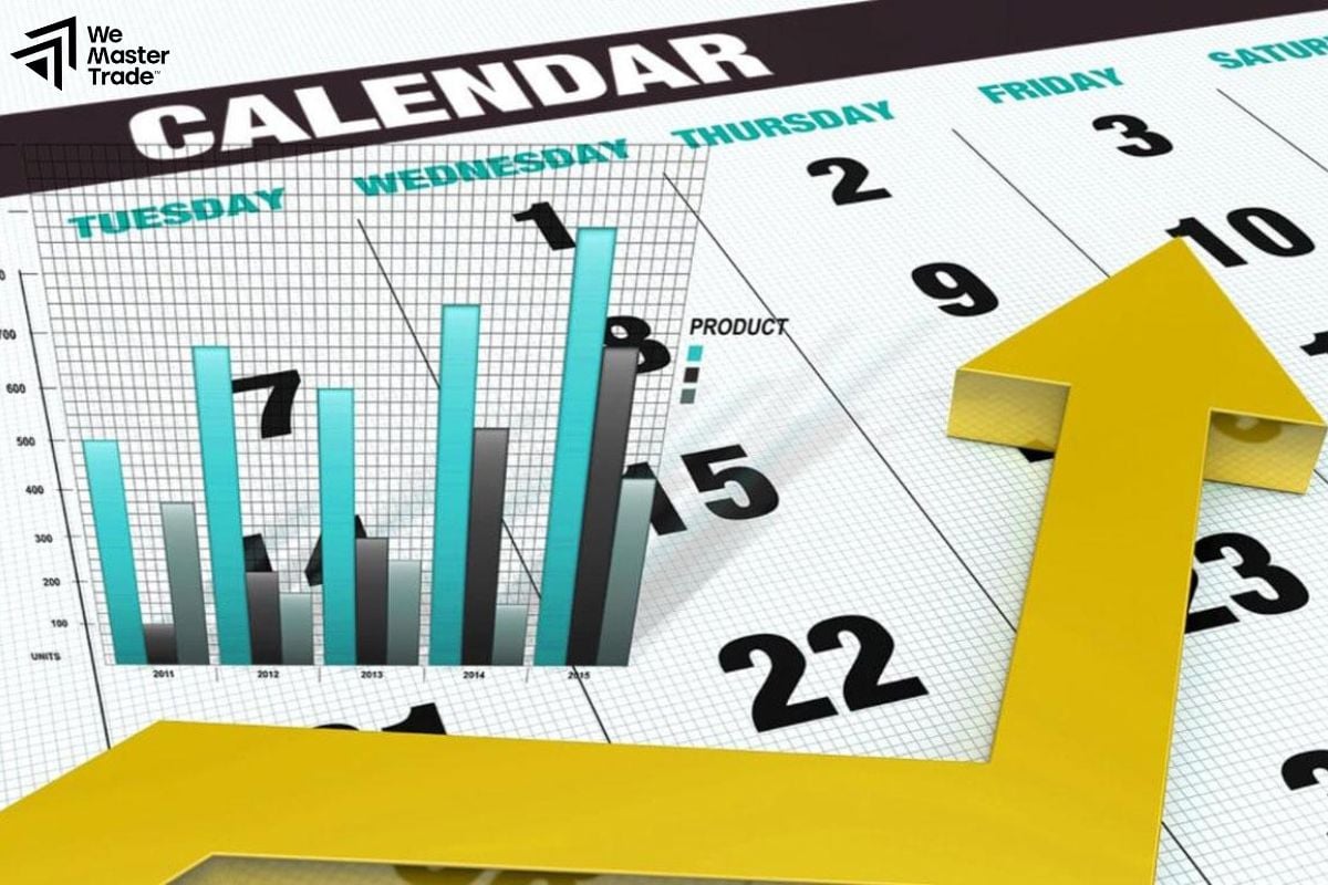 Market Watch and Economic Calendar
