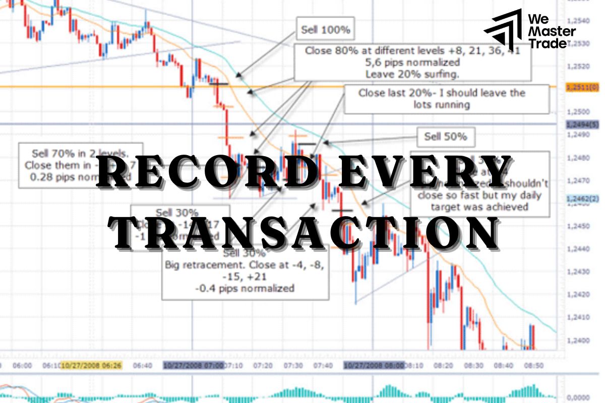 Record Every Transaction