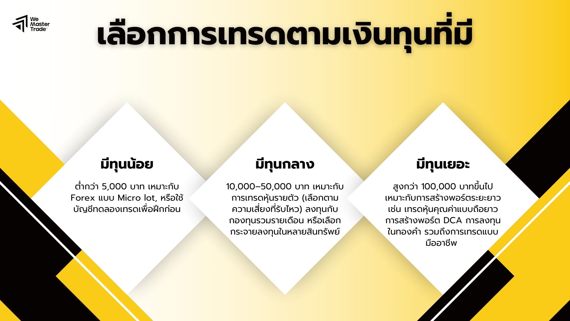 สร้างรายได้จากการเทรด