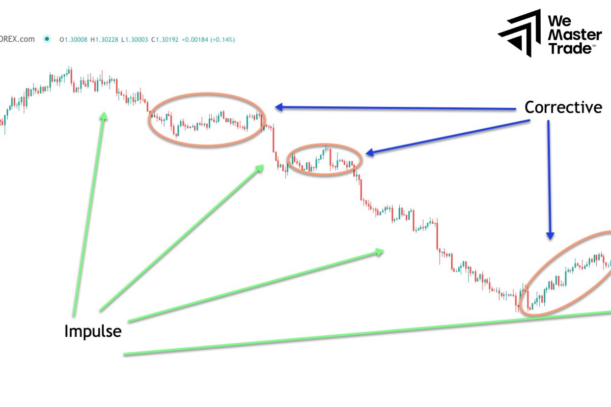 Counter-Trend Trading – Should You?