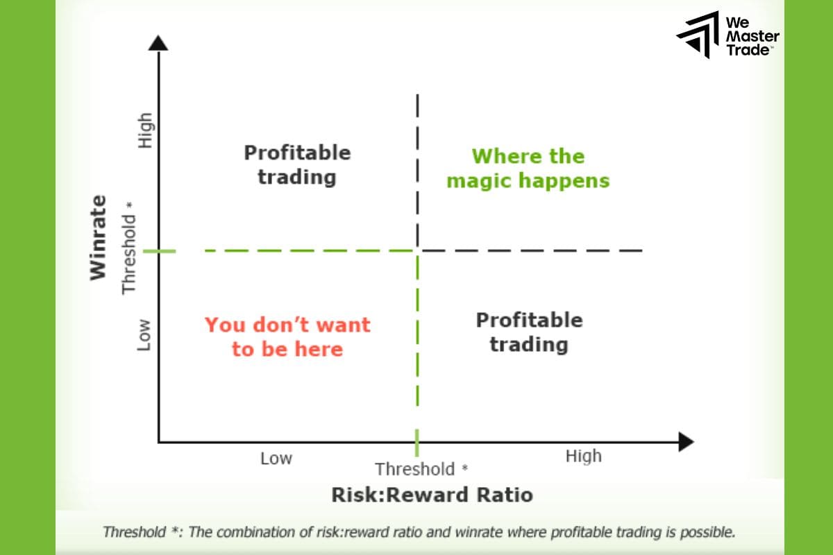Determine Risk per Trade