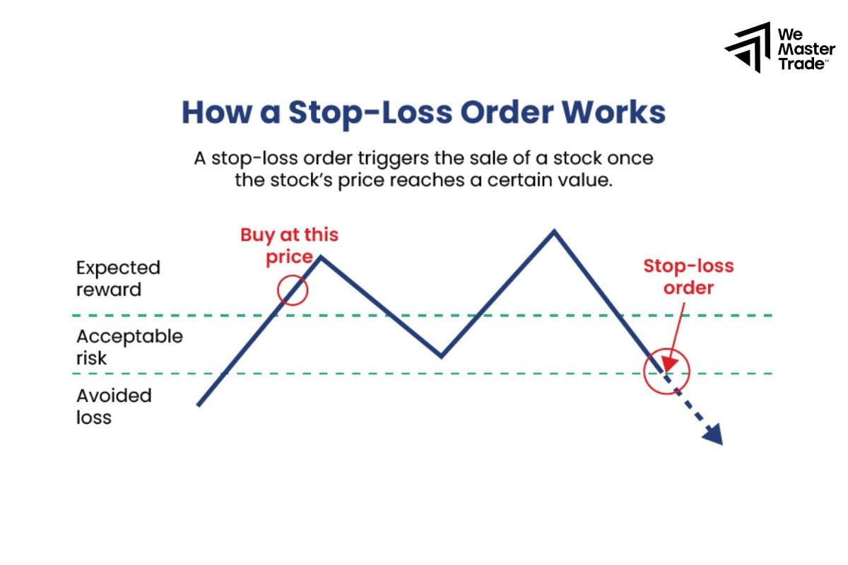 How much risk is reasonable?