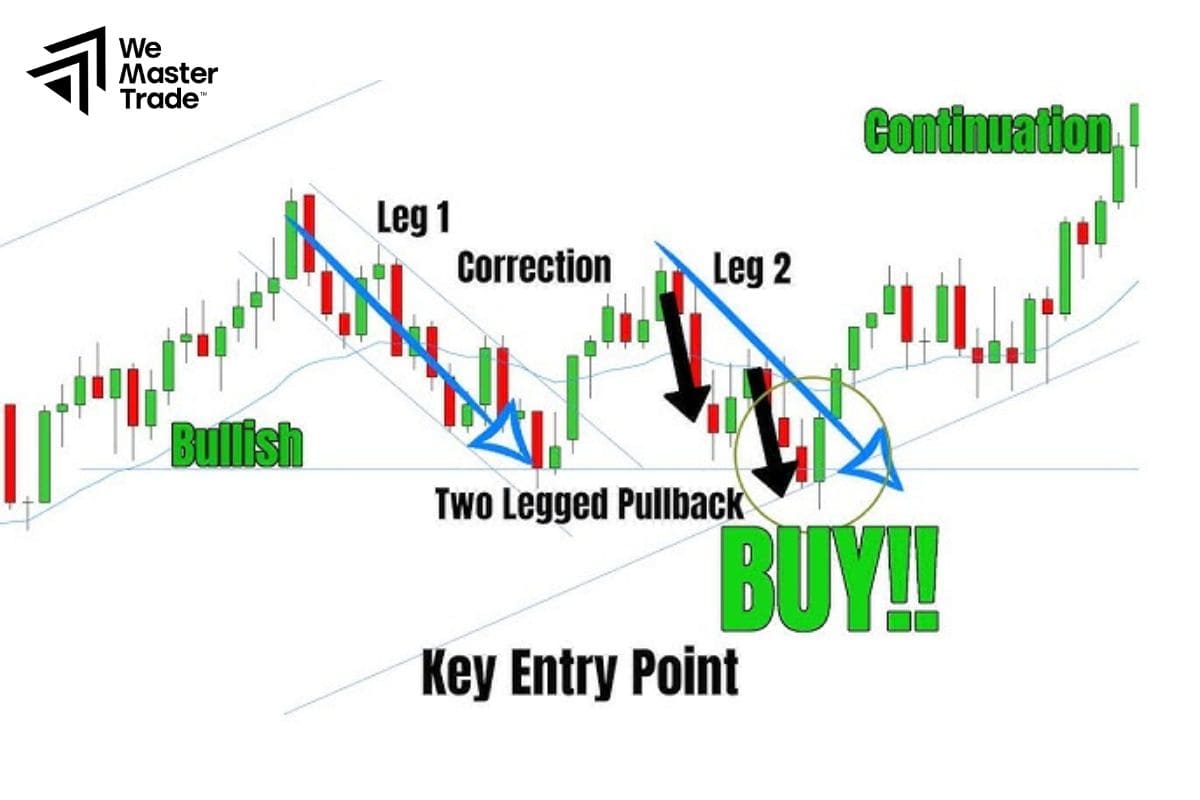 How to Choose Entry Points That Fit Our Risk Levels?