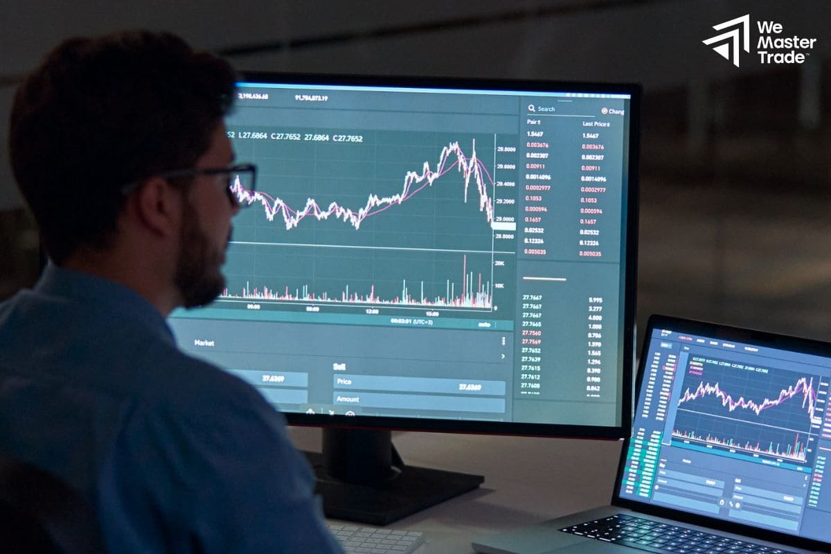 Not Fully Understanding the Prop Firm’s Rules